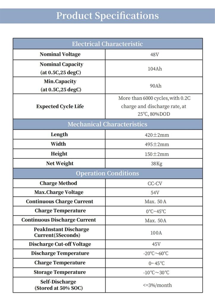 Power Wall LiFePO4 Battery Product specifications (1)
