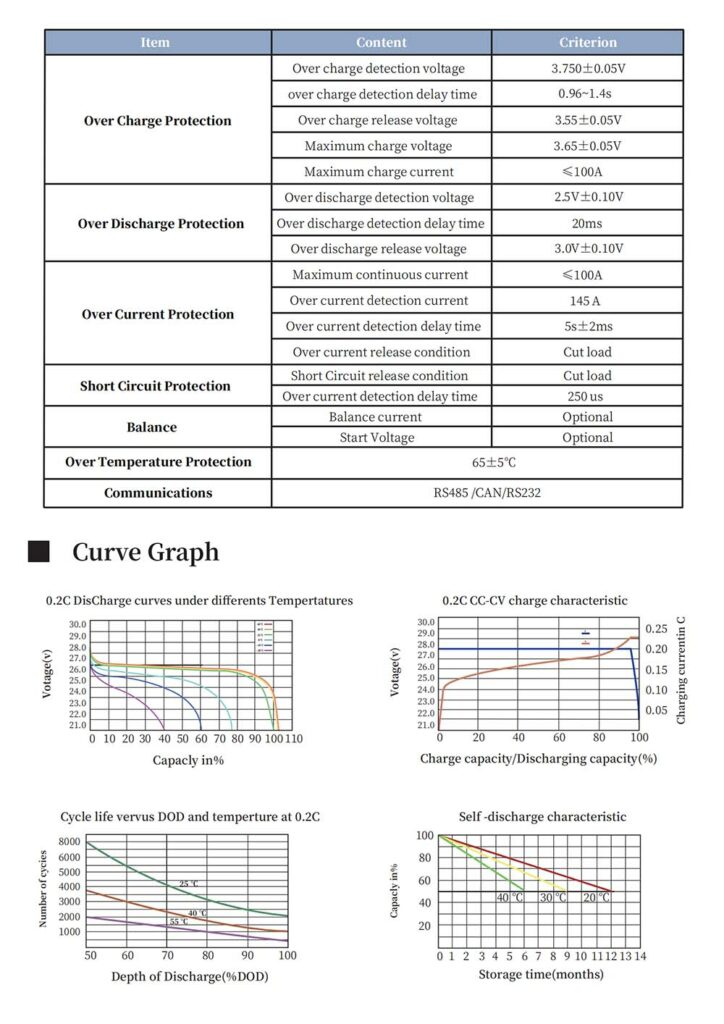Power Wall LiFePO4 Battery Product specifications (2)