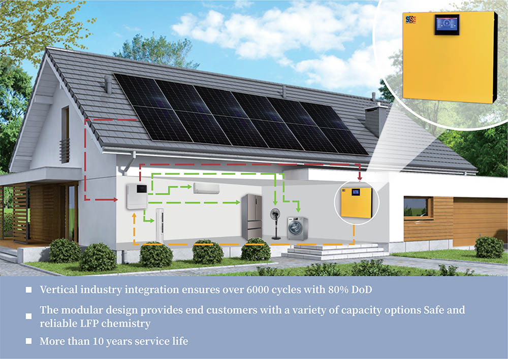 Power Wall LiFePO4 Battery application renderings（yellow）