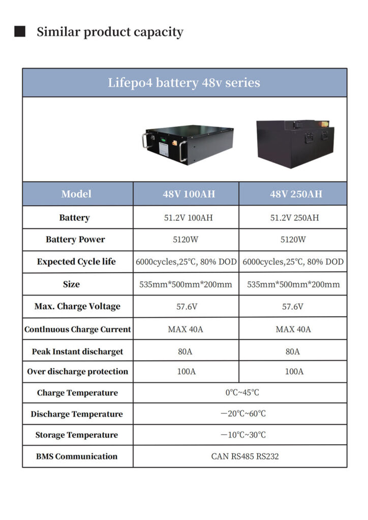 U-shaped server battery pack use Performance Features (4)
