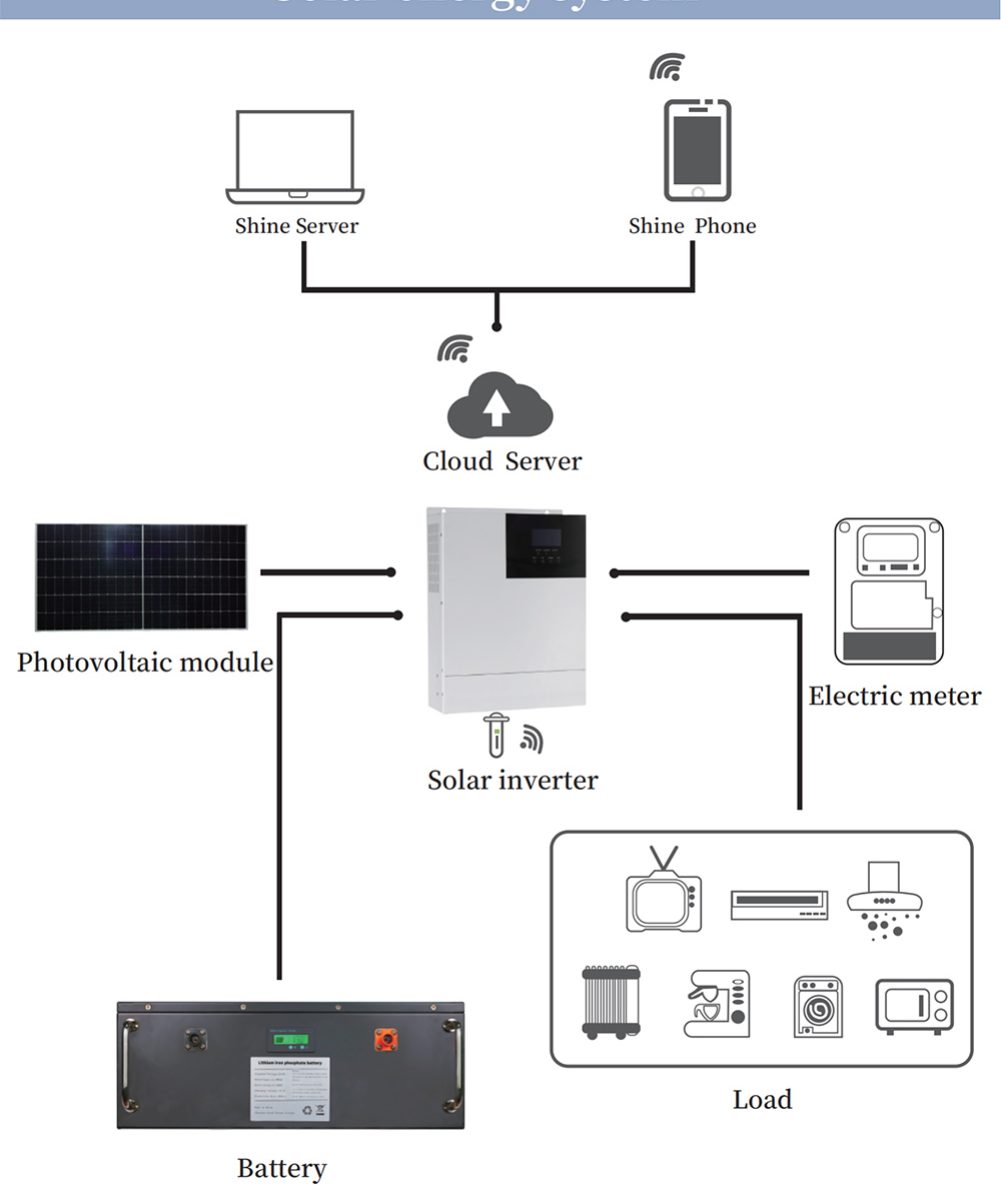 U-shaped server battery pack solar energy system